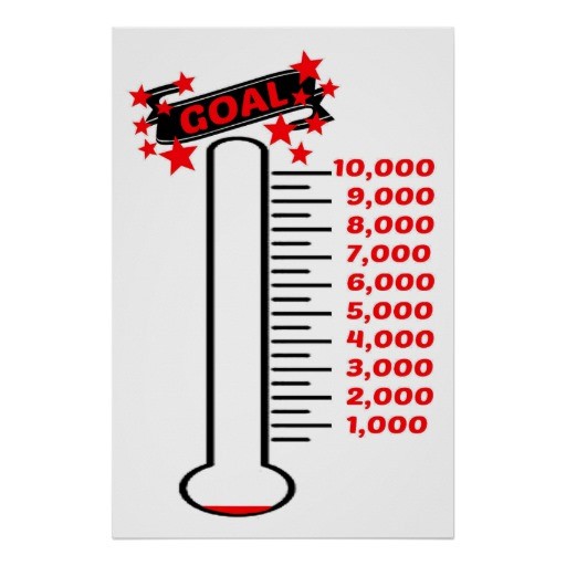 Fundraising Goal Thermometer 10K Goal Poster